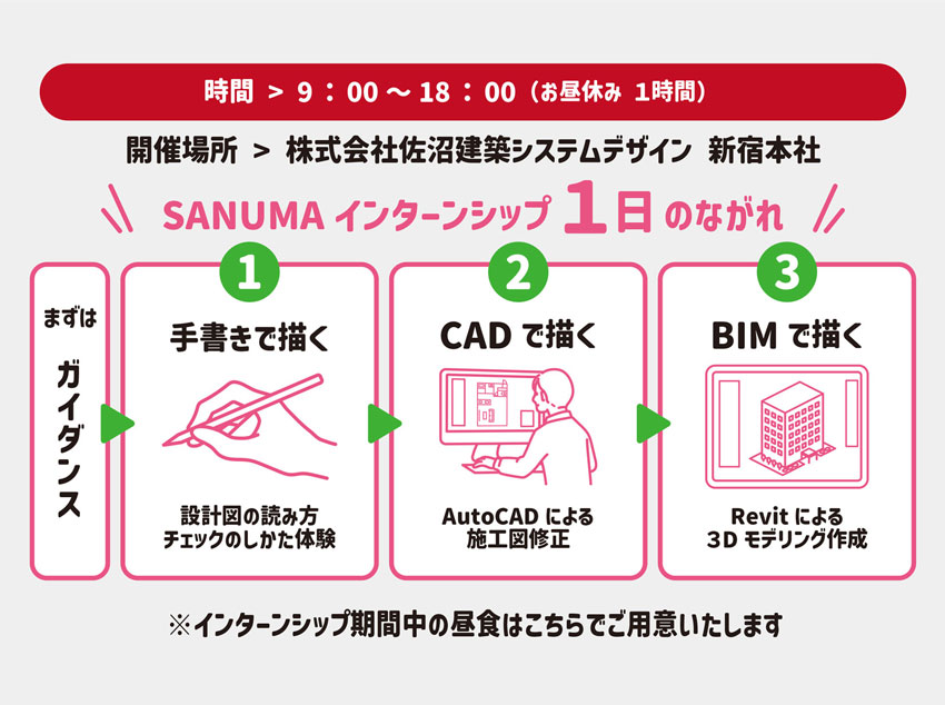 インターンシップの流れ